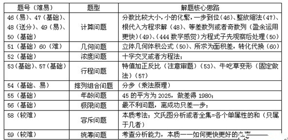 公务员行测考前精英版备考指南，未来设计解析与策略备战策略 8.819版