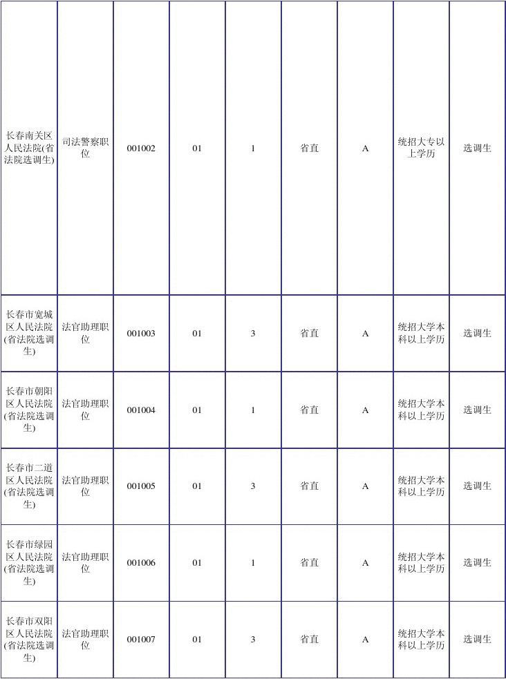 公务员职位表解读与操作指南_专业版最新指南9.327