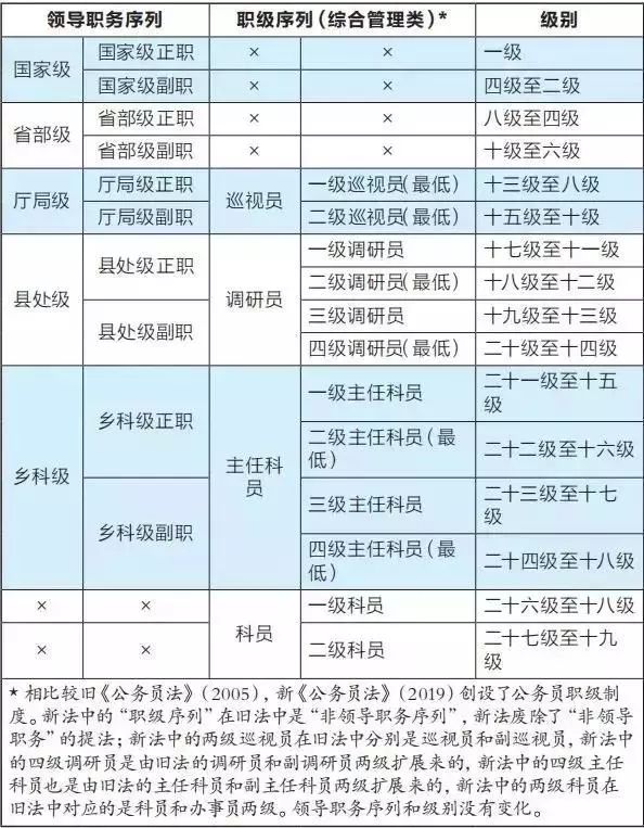 公务员晋升制度详解，顺序、路径与实践管理决策辅助指南（精英版）