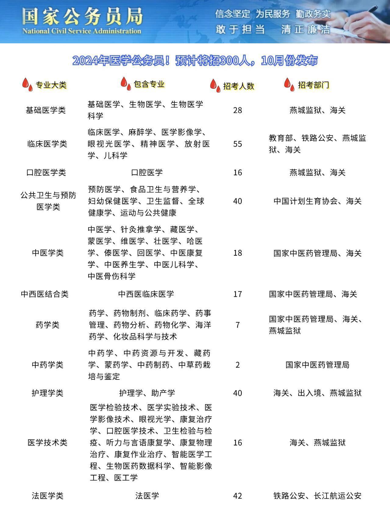 医学生备战卫健委公务员之路，提升模块与社交策略7.680版