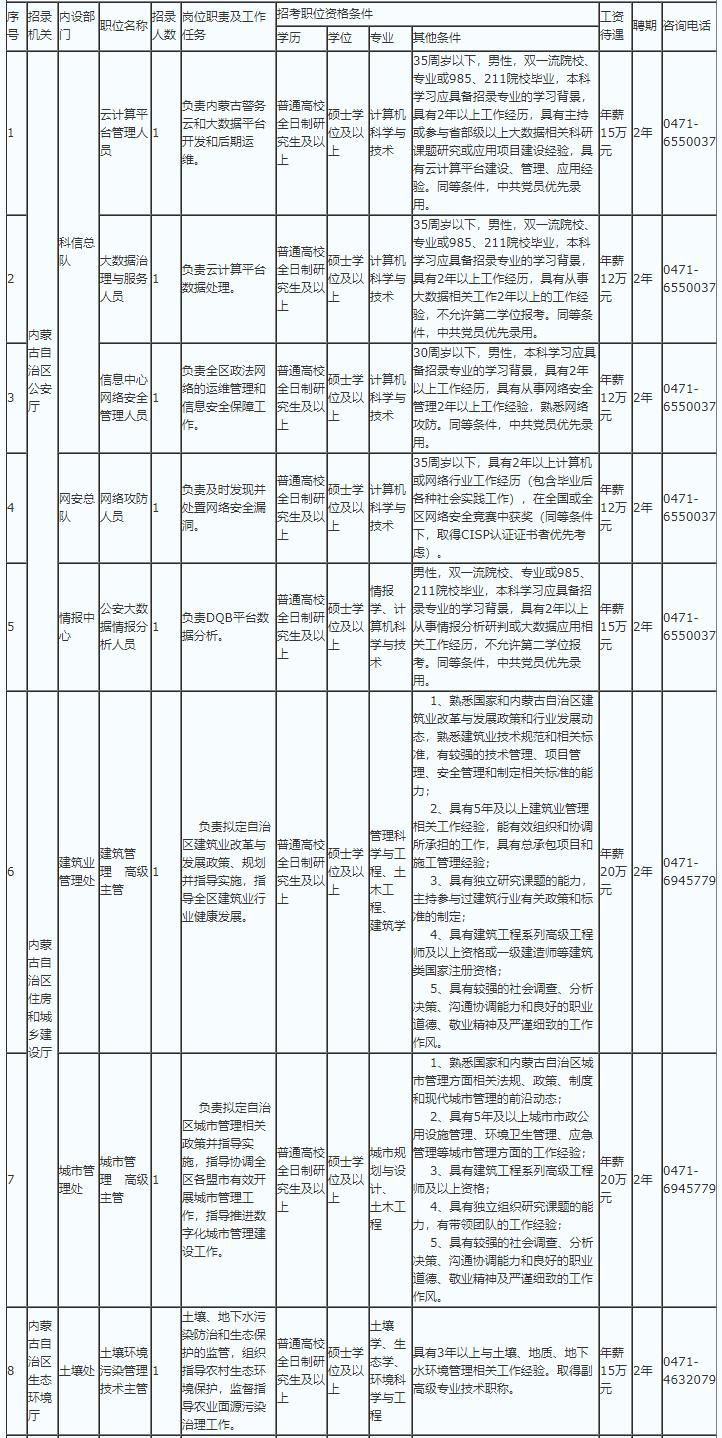 全面指南，公务员职位表查询攻略——优享版管理优化指南 5.003