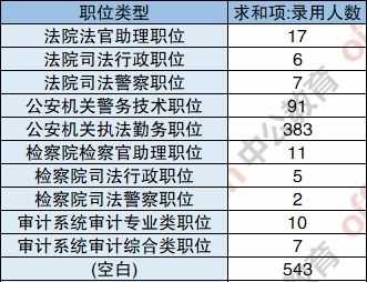 公务员职位表官网探索，一站式了解职位的权威平台创新与优化提升