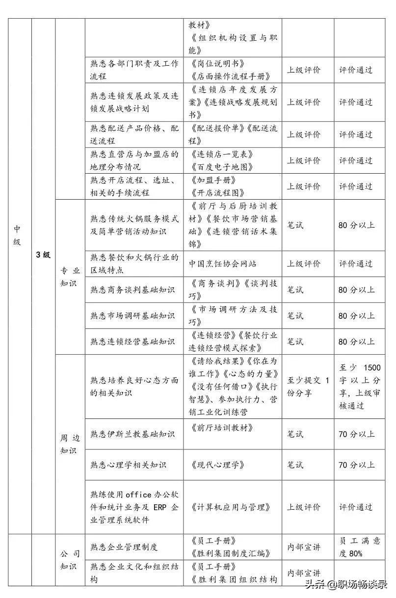 解读公务员职位表查询的重要性与相关信息科技分析——核心版报告 7.285