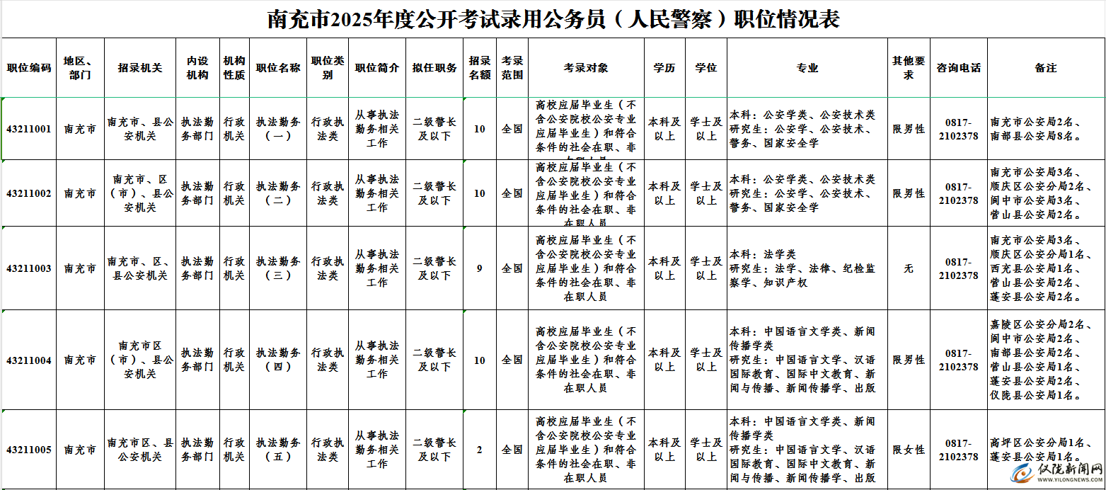 未来公务员职位表展望，机遇与挑战的互动解读（优享版7.801）