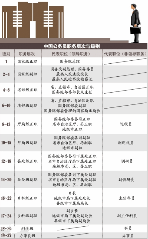 公务员职级晋升年限制度研究，互动传递优化与储蓄版探讨