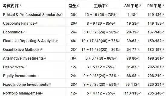 澳门一码一码100准确,实地解析说明_Advanced29.759