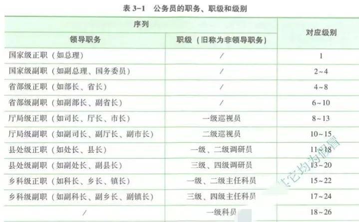 公务员职级级别与岗位系统管理支持的高端版介绍