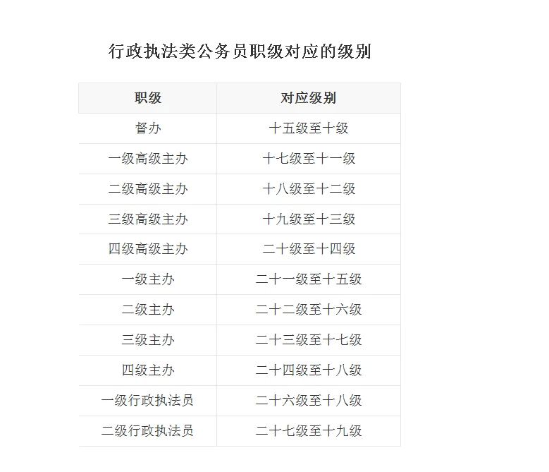 公务员职务级别一览表，构建高效政务体系的关键要素智能管理服务手册（高清版）