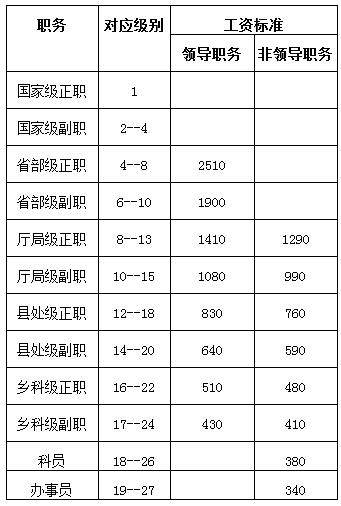 乡镇公务员职级级别概览及体系职责界面优化服务指南（免费版）