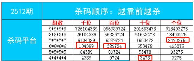 7777788888一肖一码,高效解读说明_开发版74.934