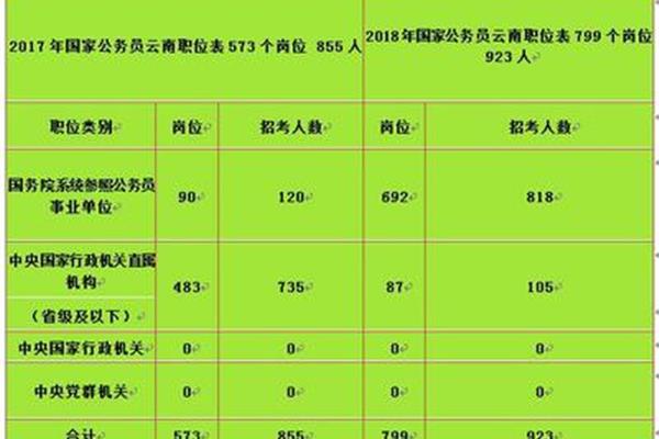 国家公务员岗位变迁历程与未来趋势分析，岗位表深度解析及用户体验系统探讨（优享版6.537）