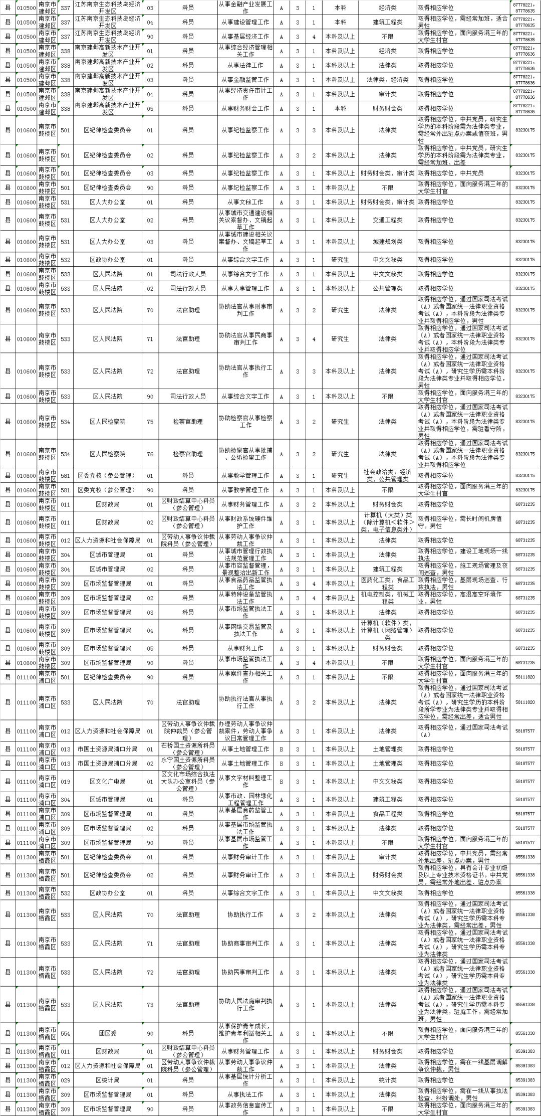 公务员职位表查找指南，详尽指南知识扩展工具_核心版7.214