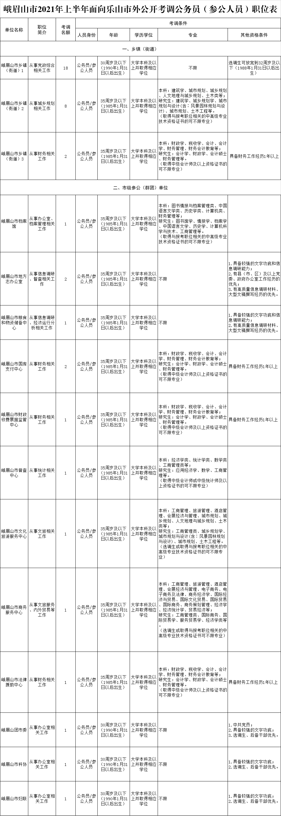 解读公务员职位落户地点，用户分析助手普及版指南 8.201