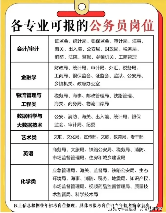 公务员职位表中的专业与黑色五角星之谜，深度解析与专业分析升级_精英版指南