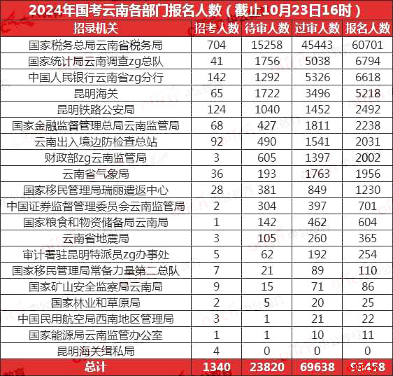 揭秘国考职位表变化，洞悉备考策略与职位优化指南（社交版）