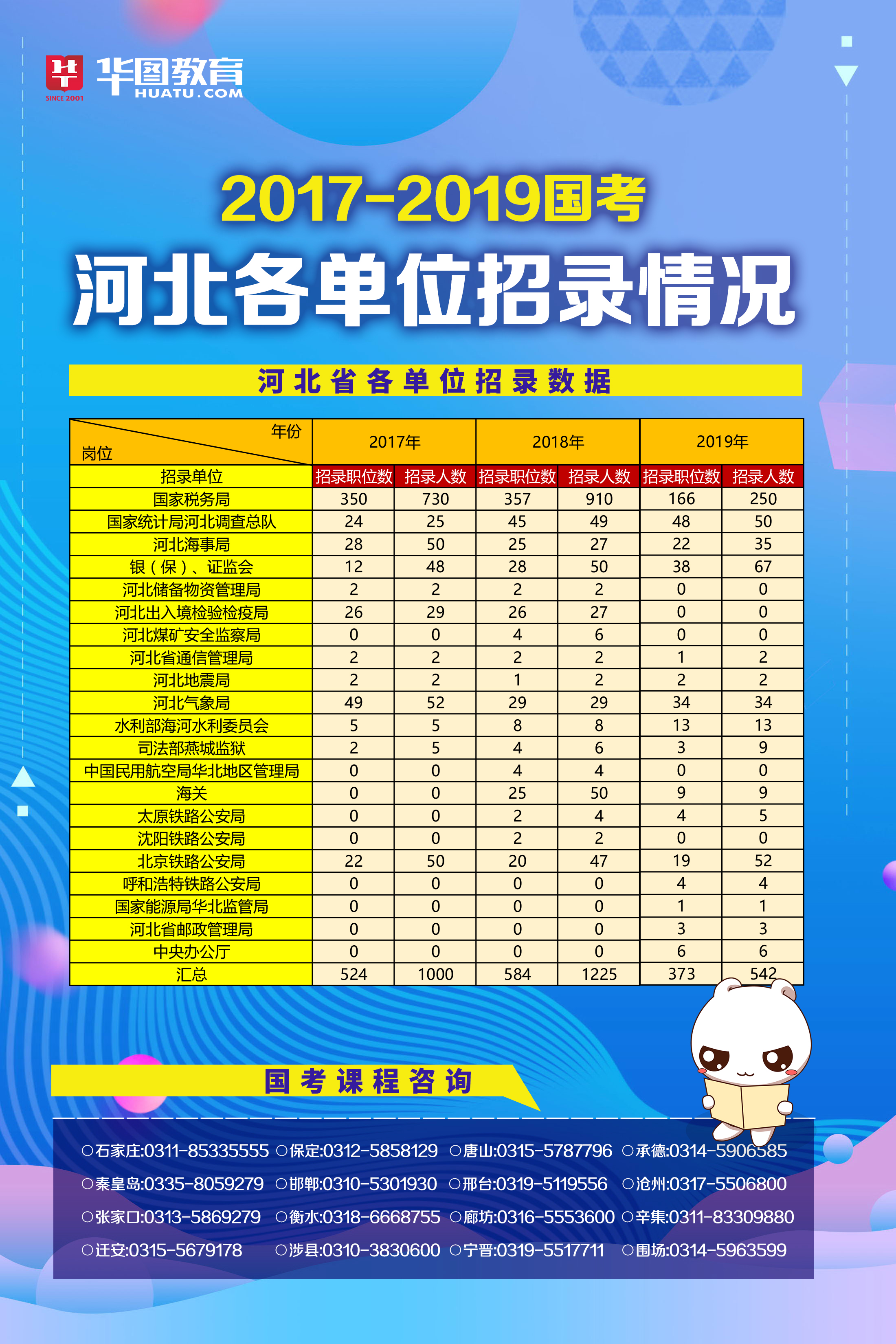 最新国考公务员考试职位表分析系统体验版解析，职位表优化与趋势解读