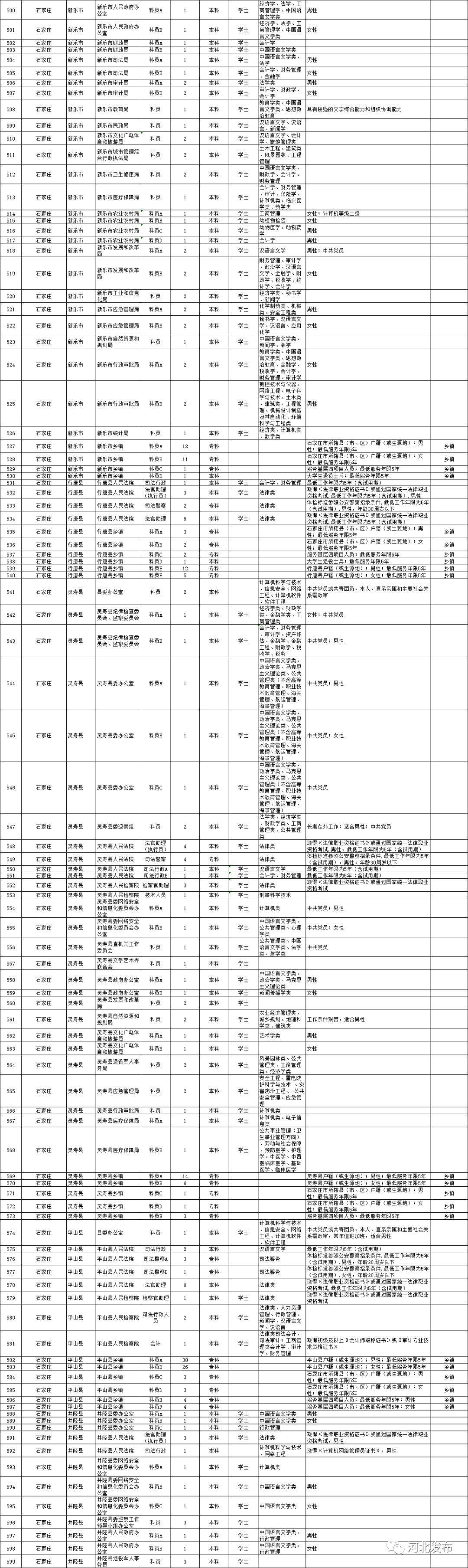 公务员考试职位表解析与选择策略，科技分析助手创新版8.205指南