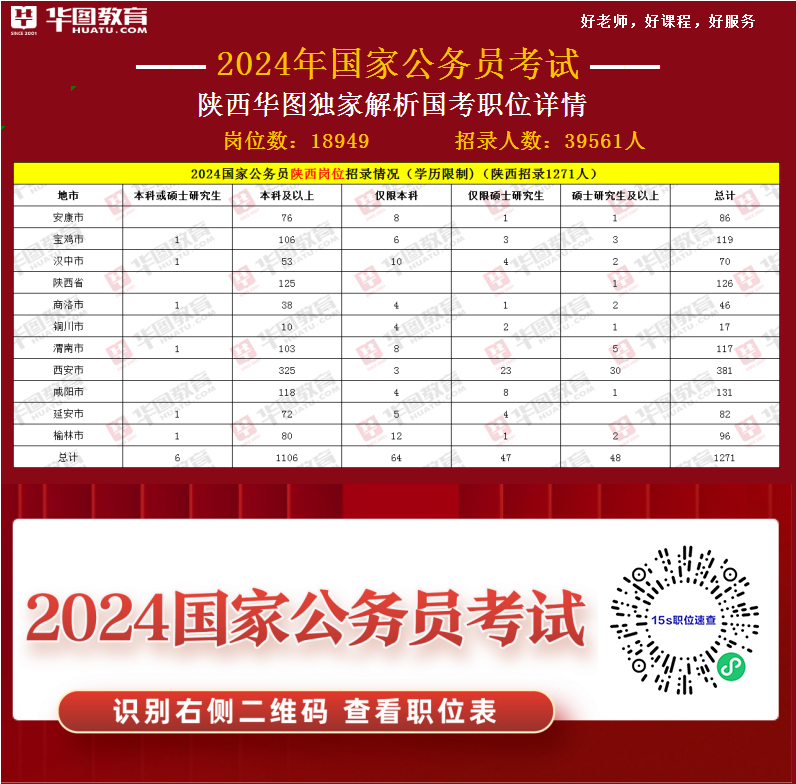 国家公务员网国考职位表解析，未来管理方案展望