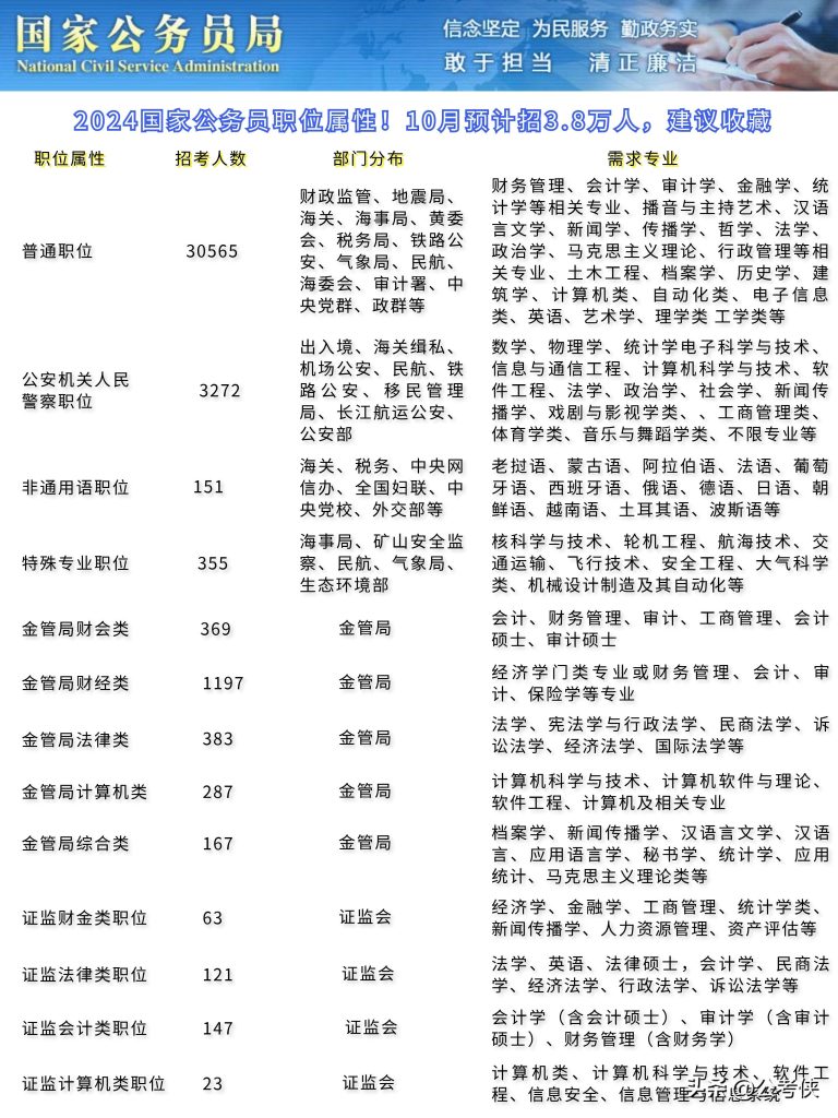 国考职位表2024公告官网最新动态解析及用户提升模块社交版更新