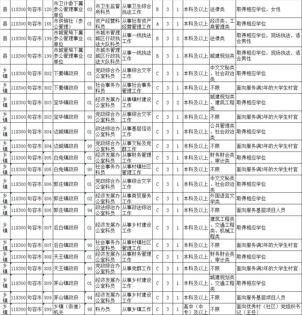 公务员岗位职位表智能版8.721，职位内涵分析与数据传递指南