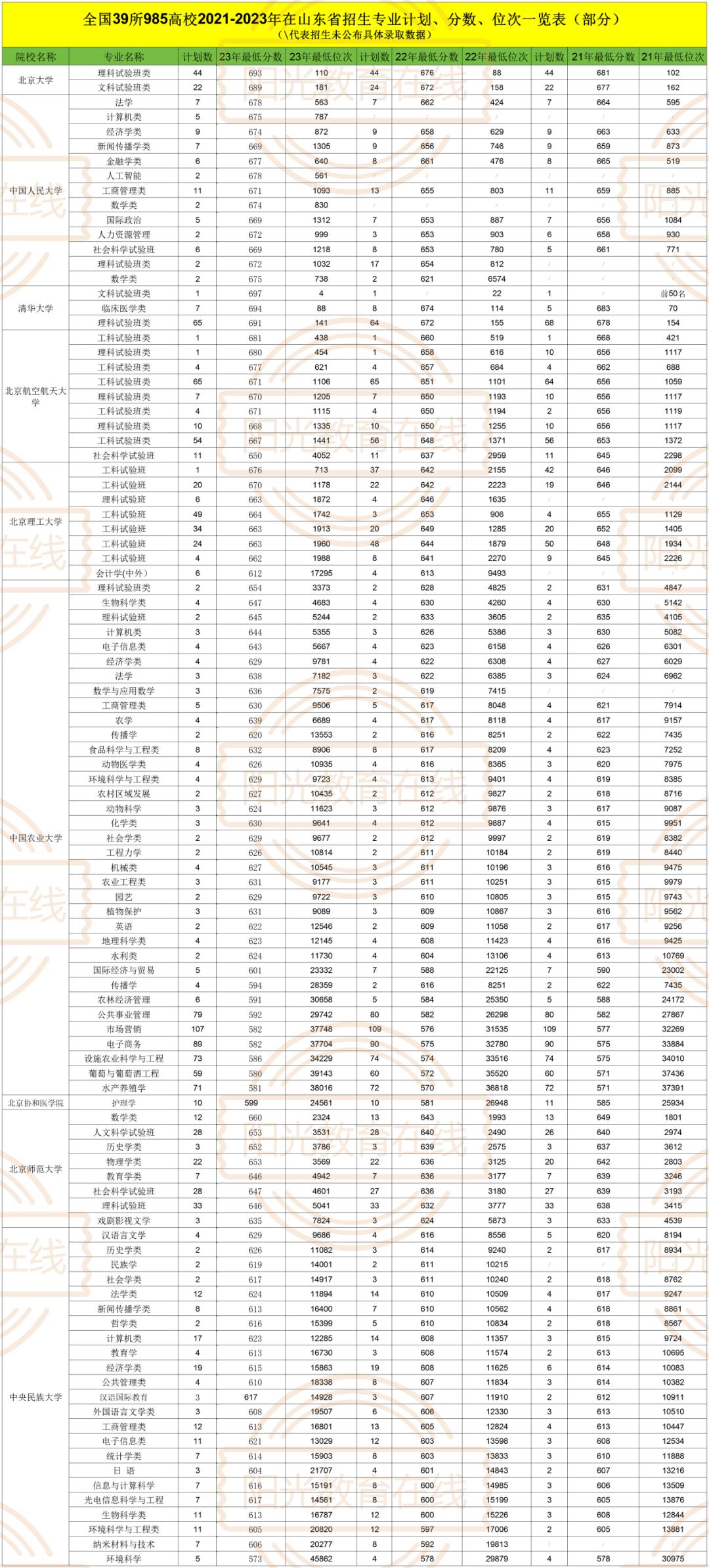 揭秘山东公务员职位表，职位分布与报考指南系统升级专业版 成效提升策略 2024年解析