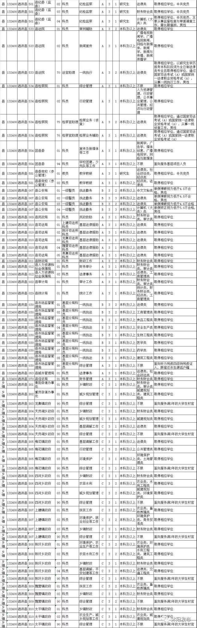 解读公务员招录职位表，知识拓展与社交版设计探讨