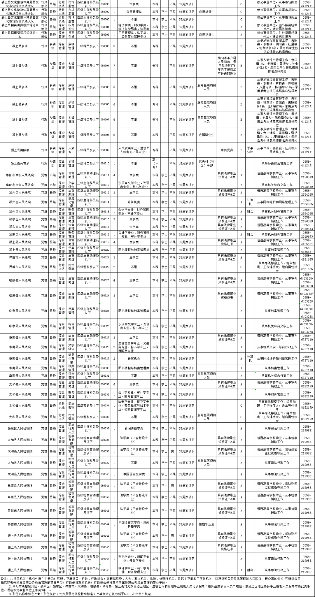 公务员职业发展黄金路径，招聘岗位表与智能互动拓展解析