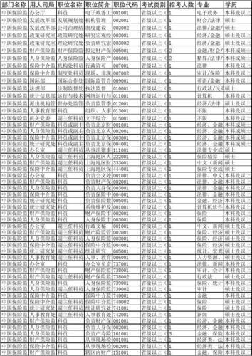 国家公务员考试职位表查询指南及优化解析专业版4.567