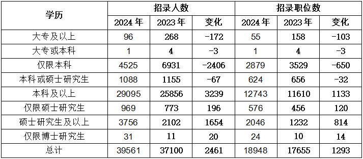 国家公务员考试职位表分析与解读智能管理工具储备版深度解析