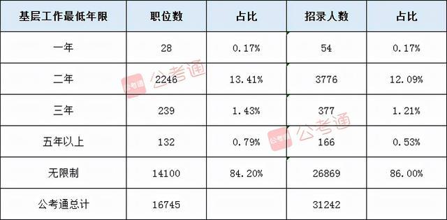 深度解读，2022国家公务员考试职位表分析与用户数据提升报告