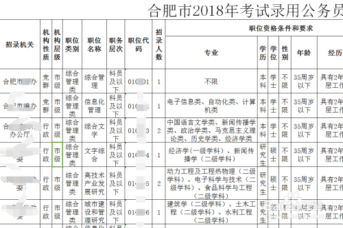 一站式指南，卓越版3.591教你如何查找公务员考试的岗位信息！