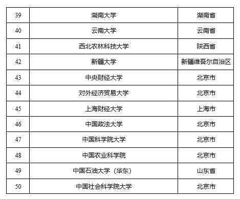 2025年各省选调公告综合解读，知识扩展工具详解