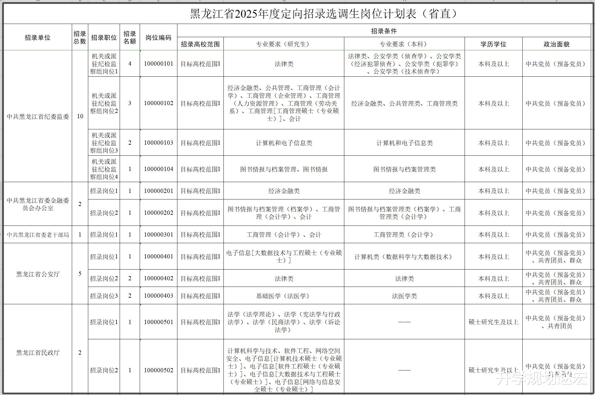 四川省卓越版决策优化工具定向选调公告发布，面向未来定向选调人才计划启动（卓越版5.803）