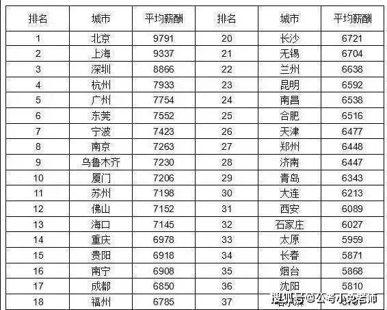 公务员职务级别详解，正股级决策分析助手——卓越版手册 5.923