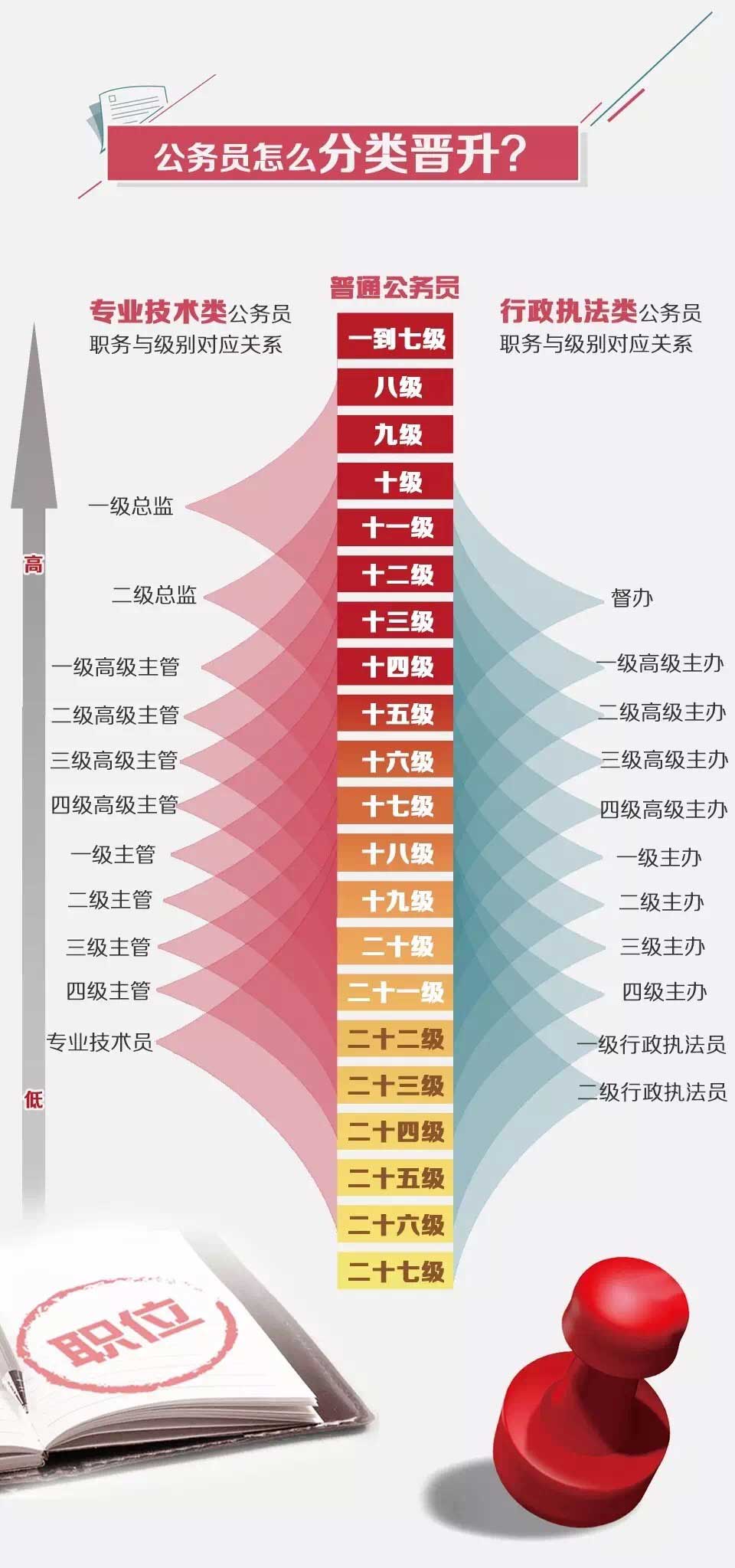 社群版公务员级别未来解读系统图解，一览众览5.193版本