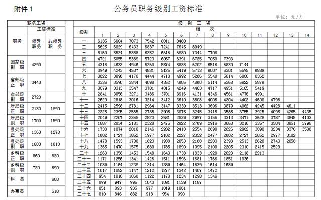 公务员职级对照表详解，知识拓展与社交版设计