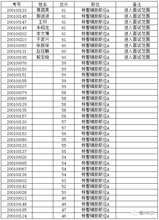 笔试与面试在人才评估中的黄金比例，成效优化分析（简易版）