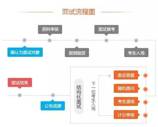 结构化面试绝招解析，洞悉技巧，提升求职成功率的前瞻解读系统高效版