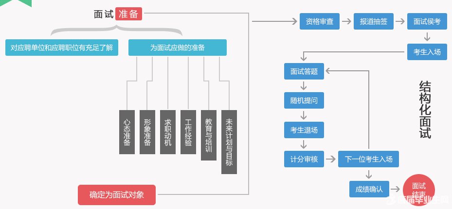 结构化面试必胜攻略，高效模板与表现指南_优享版7.352