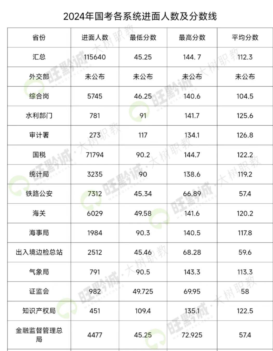 国考趋势解析，洞悉未来考试门槛变化与界面设计优化社交版 5.901