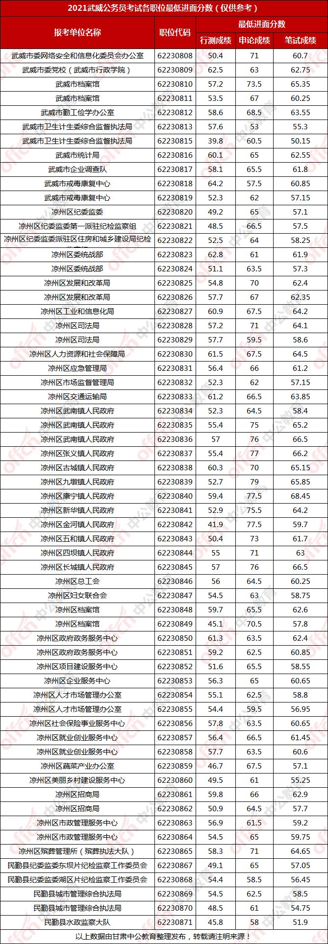 公务员考试分数线详解，背后的含义与变化思维拓展方案（高级版）