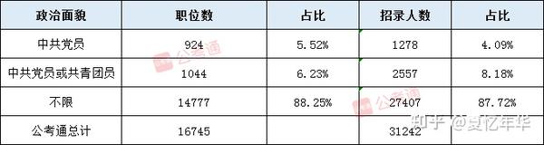 揭秘2024国考岗位分数线全览，洞悉录取门槛，助力社群版用户系统设计备战指南