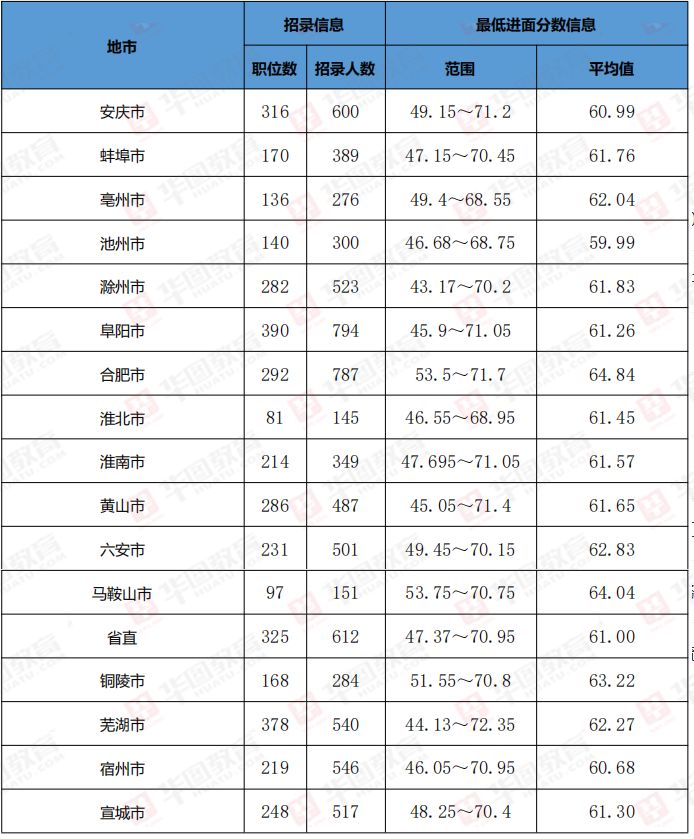 安徽省考分数深度解析与科技创新助手_尊享版6.849概述