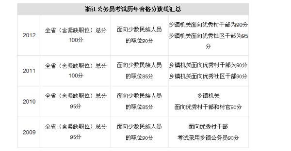 公务员考试分数线计算详解与知识传递指南（高效版 4.770）