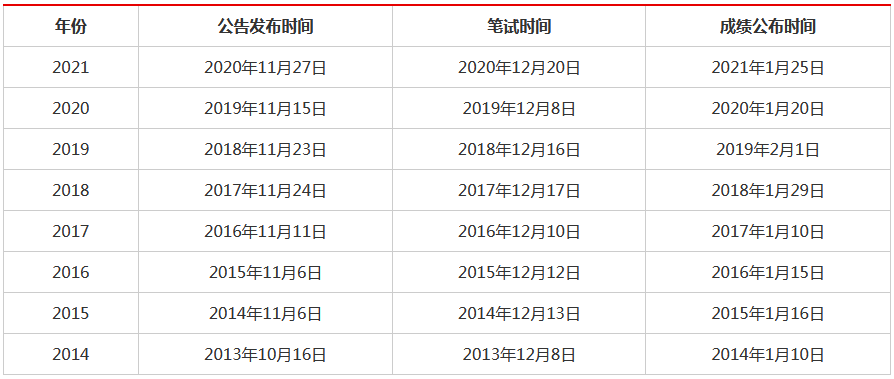 北京公务员考试分数线解析数据传递指南（智能版8.721）解析报告