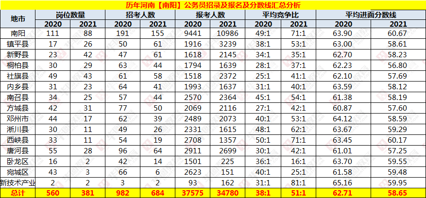 河南省公务员考试分数线解析及未来互动解读_优享版最新资讯