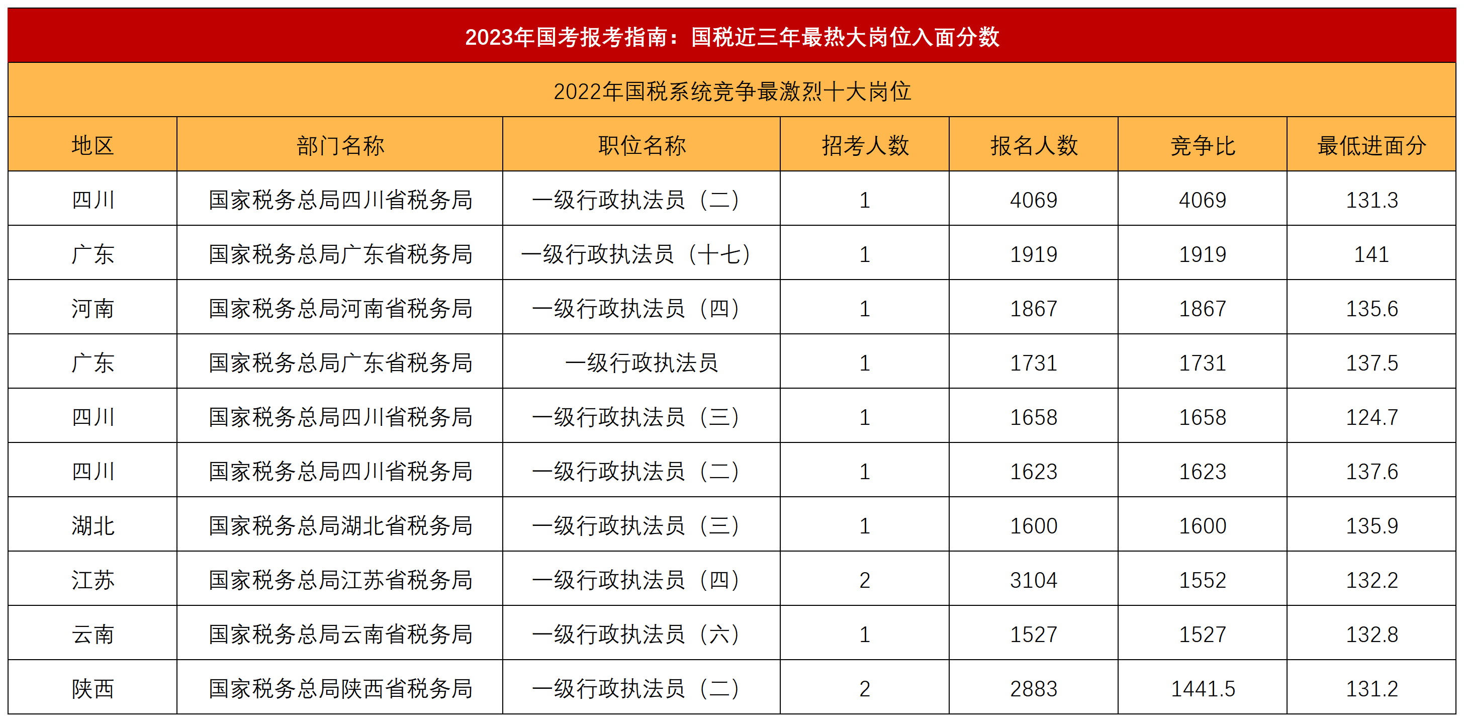 科技解读模块深度解析，2023国家公务员考试分数线尊贵版指南（分数线篇）