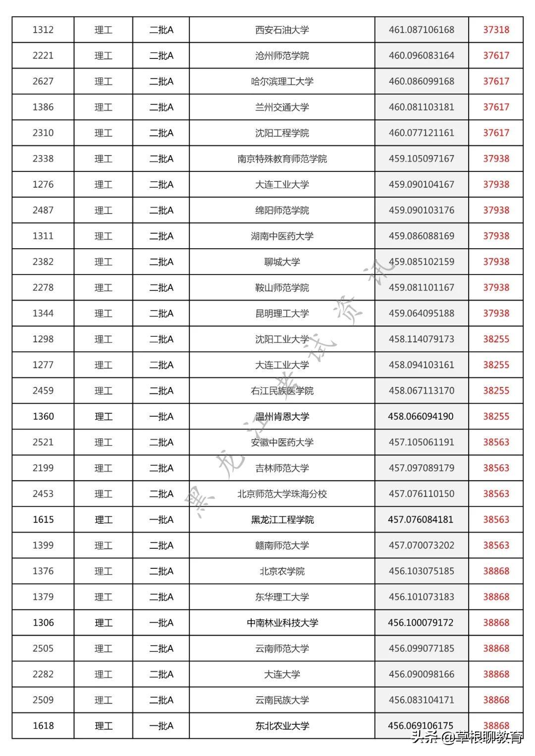 黑龙江公务员考试分数线解析精英版解析服务 4.771版本