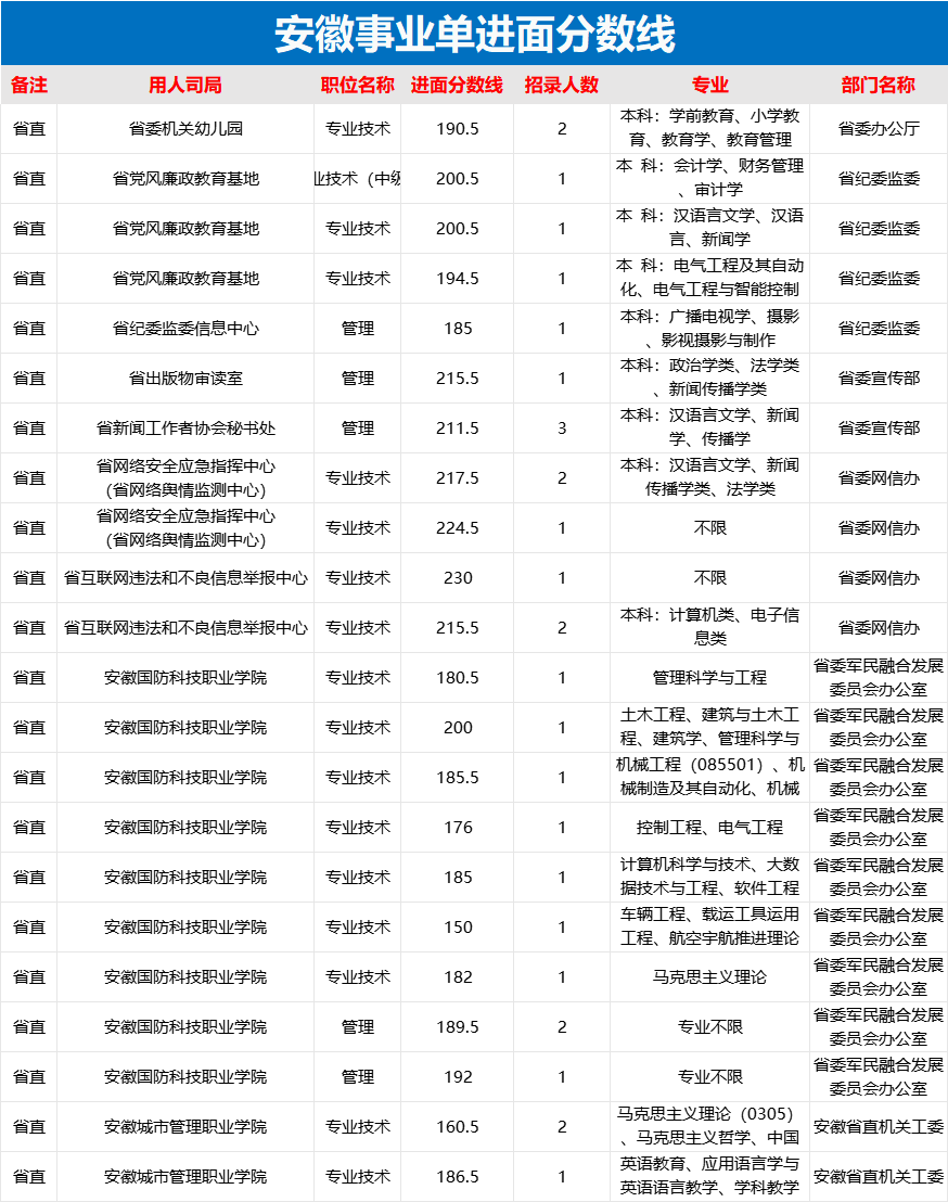 未来公务员分数线查询解读与智能版展望，解读趋势与拓展模块互动体验