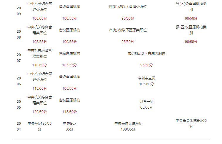 2024国考上岸分数线预测与探讨，升级工具与社交版新动向